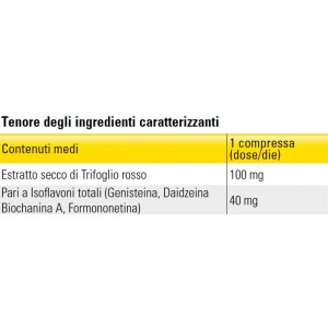 Promensil 90 compresse Named 2