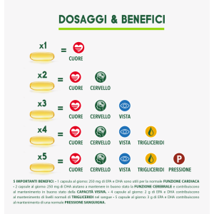 Omega 3 RX 210 Capsule da 1 grammo 2