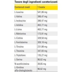 Nutrixam 28 bustine Named 2