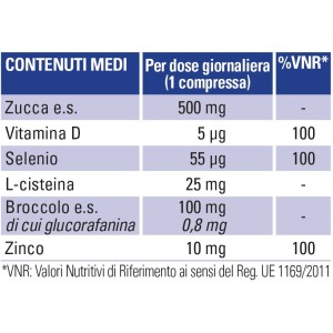 Andronam 28 compresse Named 2