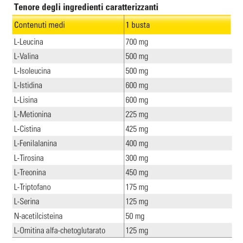 Nutrixam FMS 30 bustine Named ingredienti